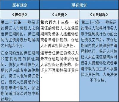 北京信用擔(dān)保協(xié)會(huì)