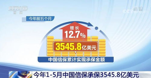 中國信保承保規模達3545.8億美元，為外貿保穩提質注入強勁動力