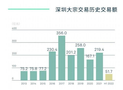深圳上半年投資市場(chǎng)分析 多元化企業(yè)買家助推，寫字樓交易成核心