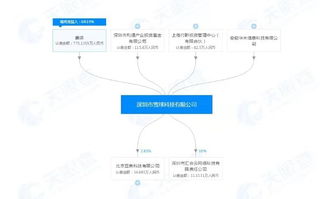 華米戰略投資深圳雪球科技，智能穿戴加碼NFC移動支付新布局