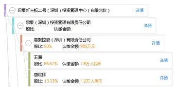 易聚新三板二號投資中心 深圳沃土上的有限合伙創新實踐